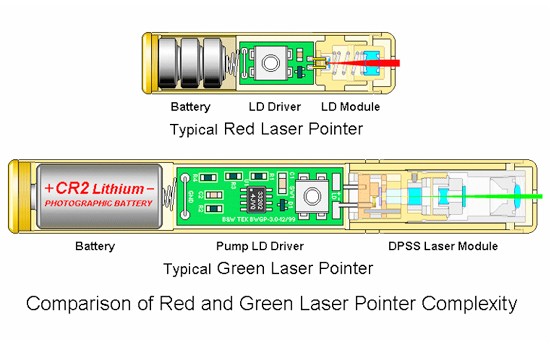 laser pointer structure